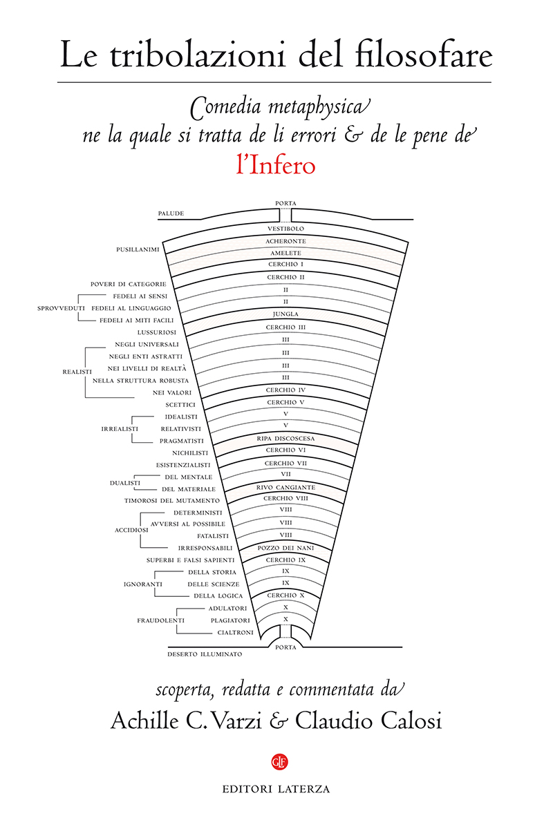 Le tribolazioni del filosofare